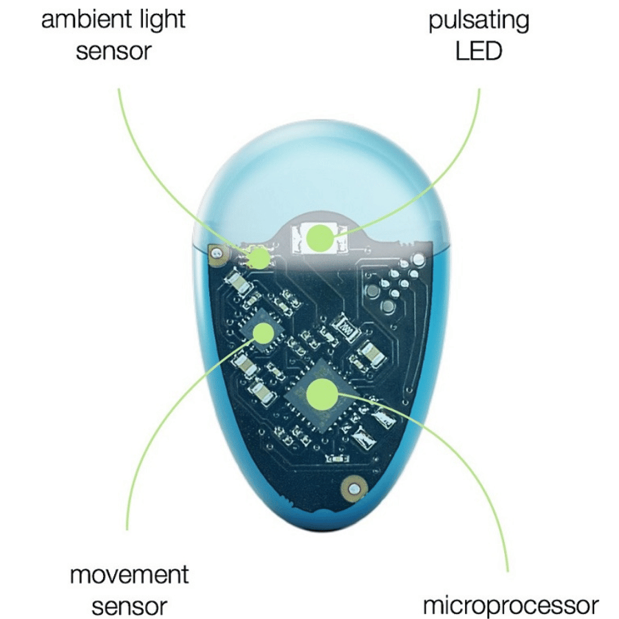 Ulla technology explanation